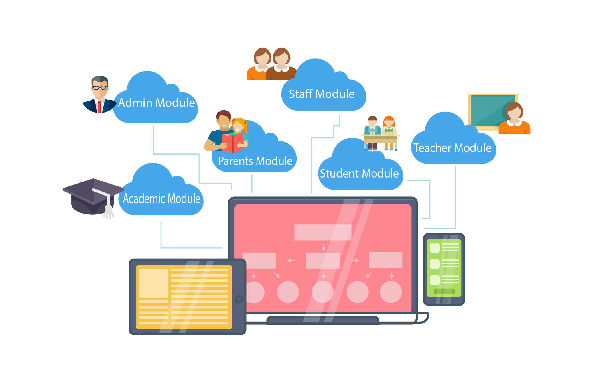 Top School ERP Software Modules Kerala